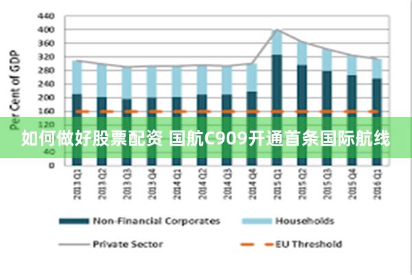 如何做好股票配资 国航C909开通首条国际航线